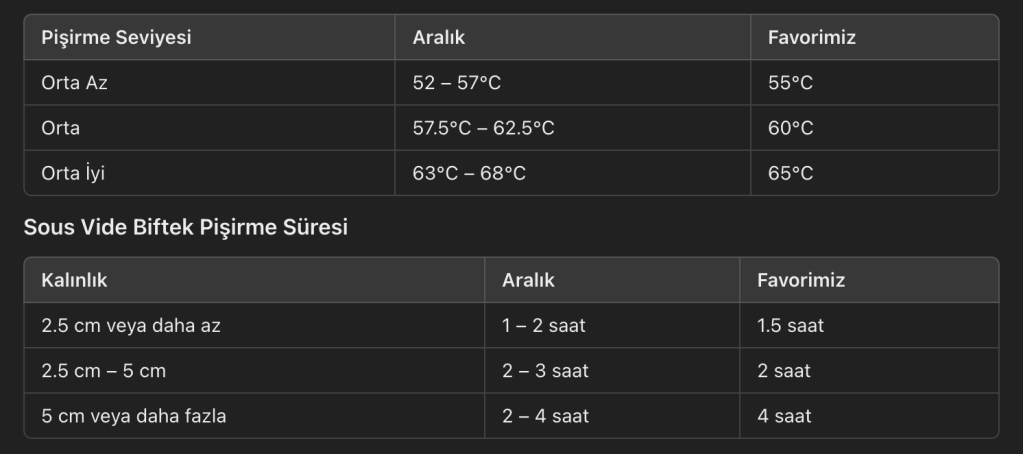 sous vide biftek derecesi 